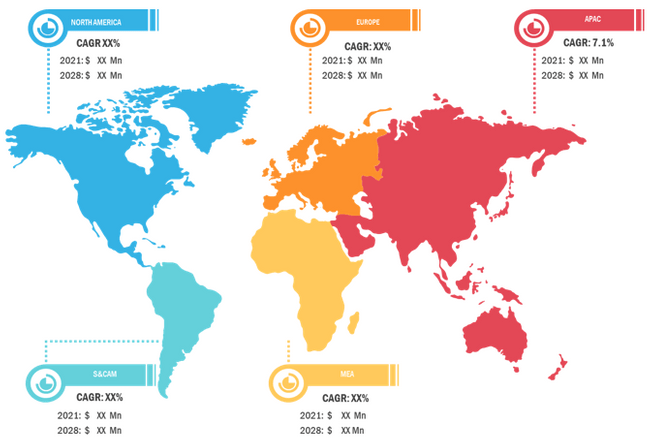 Lucrative Regions for Home Medical Devices Market