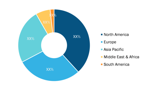 Homeland Security Market - by Region, 2022