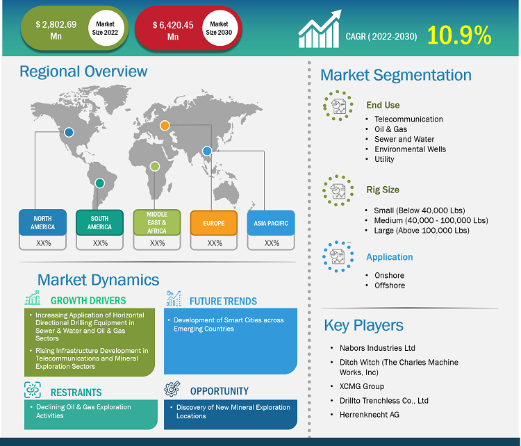 horizontal-directional-drilling-hdd-market