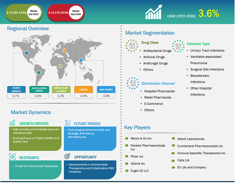 hospital-acquired-infection-treatment-market