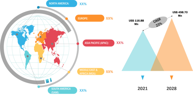 Human Augmentation Market