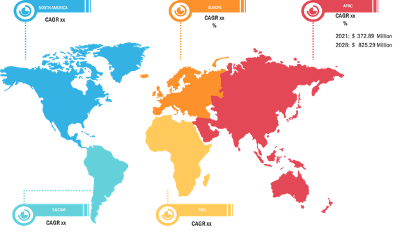 human-identification-market