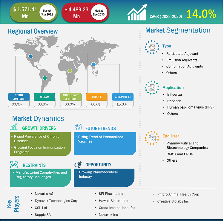 human-vaccine-adjuvants-market