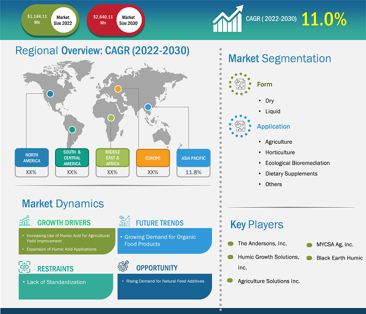 humic-acid-market