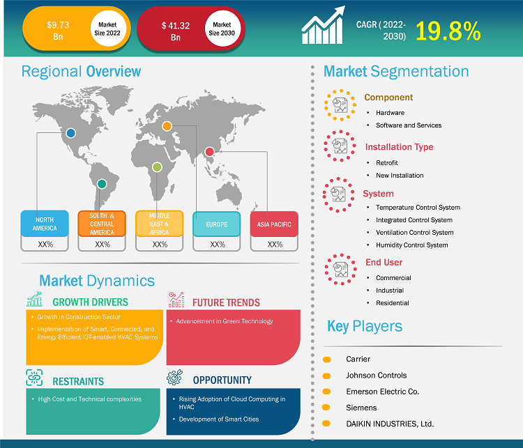 hvac-controls-market