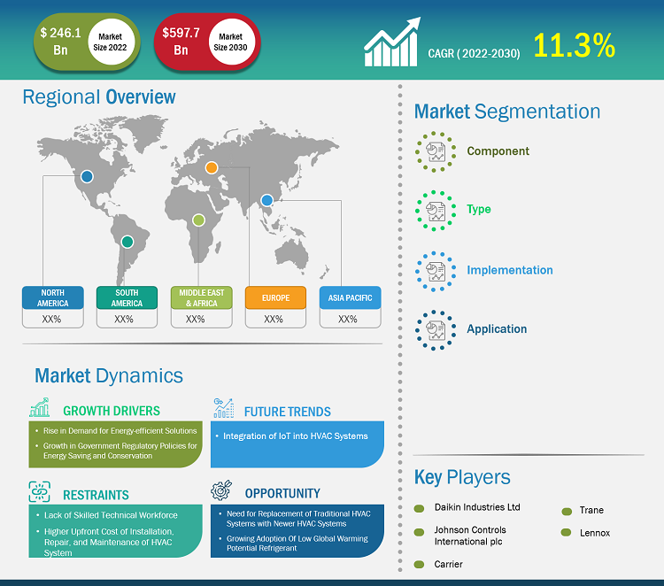 hvac-systems-market