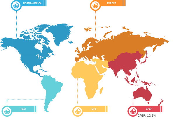 Hybrid Composites Market Breakdown – by Region