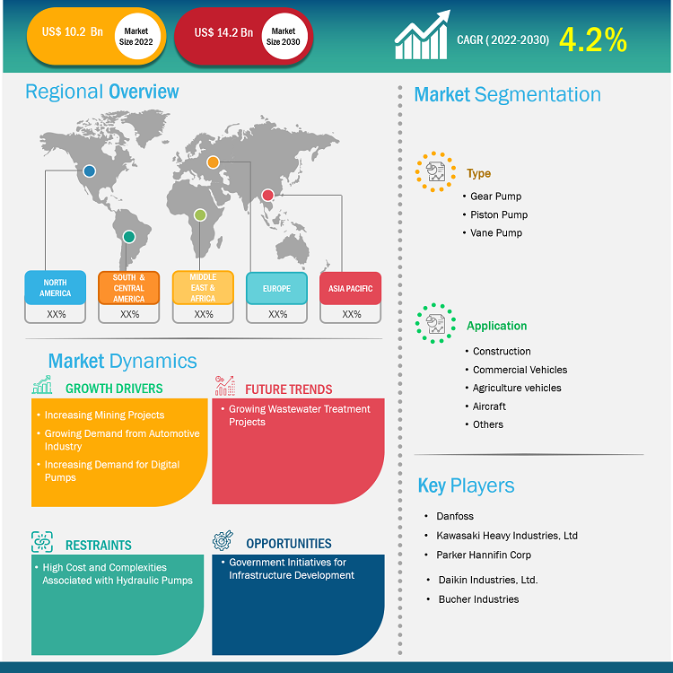 hydraulic-pumps-market