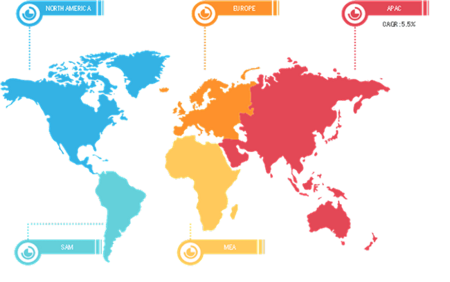 Global Hydrocarbon Resins Market Breakdown – by Region