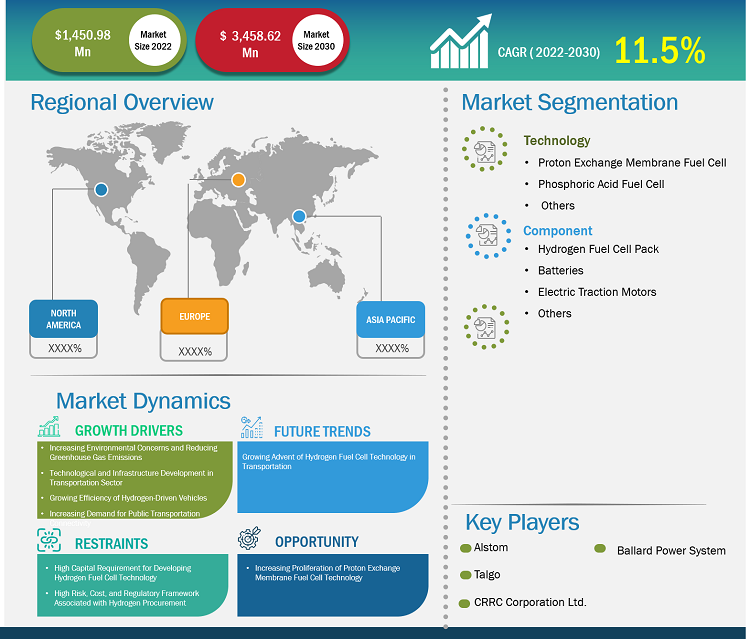 hydrogen-fuel-cell-train-market