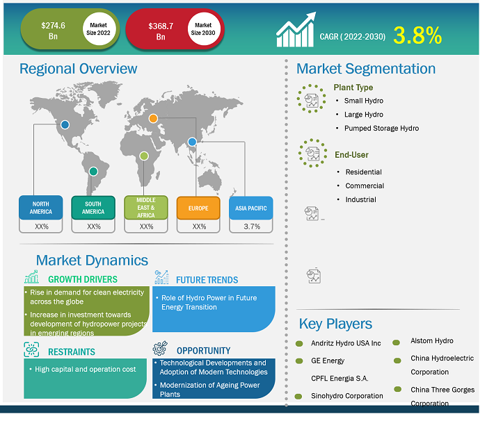 hydropower-generation-market