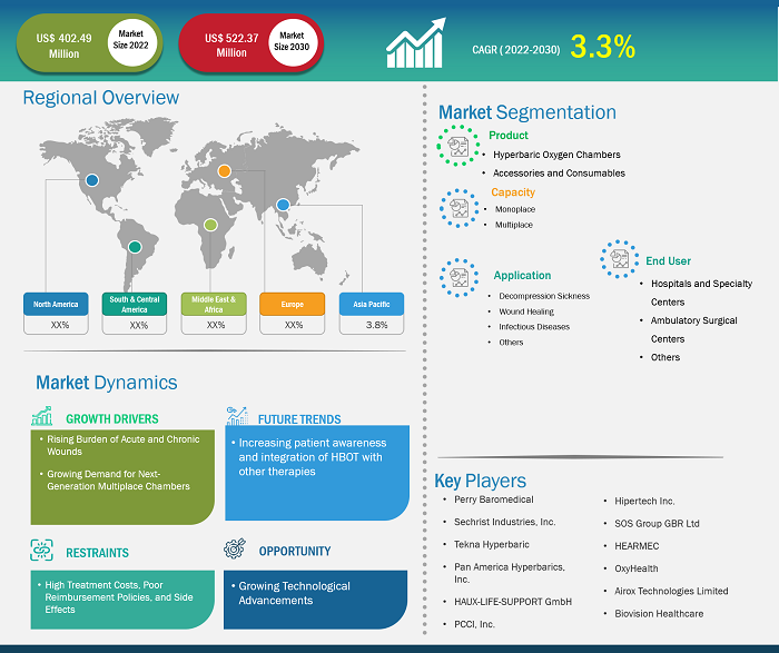 hyperbaric-oxygen-therapy-market