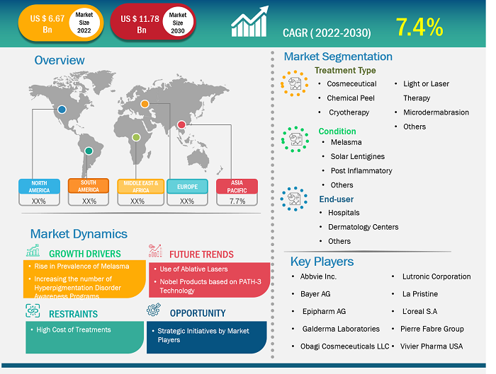 hyperpigmentation-disorder-treatment-market