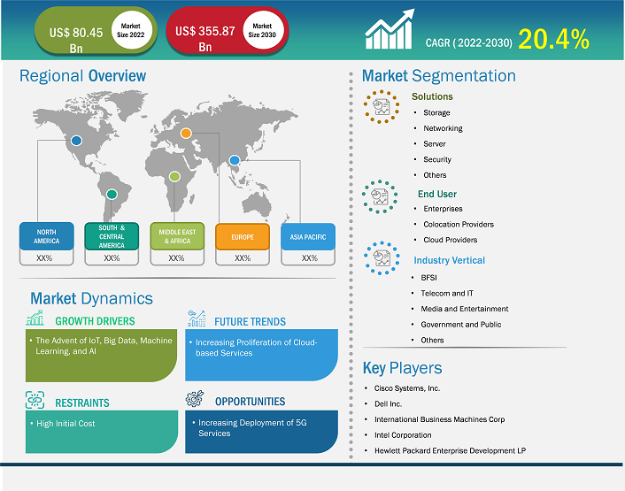 hyperscale-data-center-market