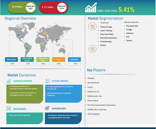 hypopigmentation-disorder-treatment-market