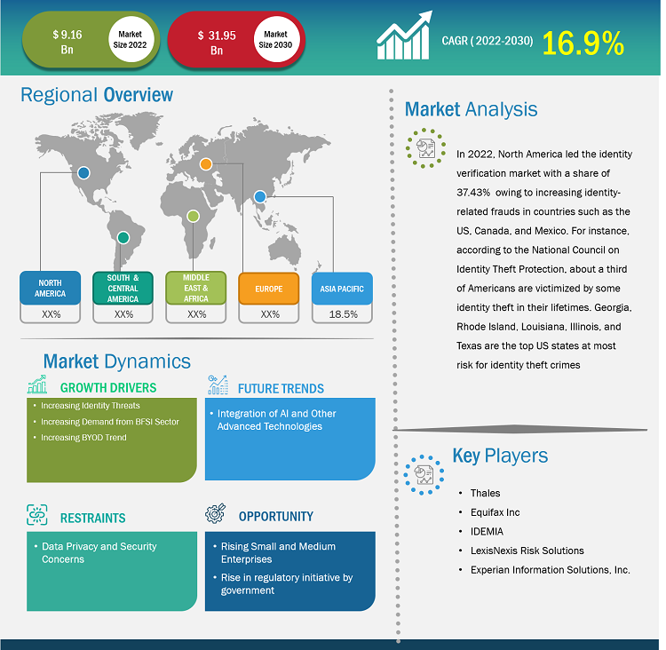 identity-verification-market