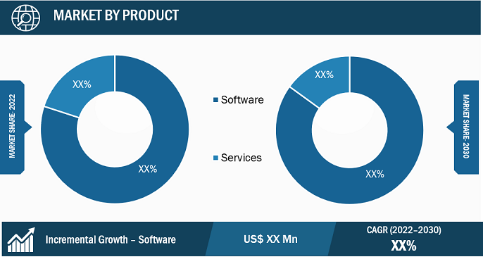 Identity Verification Market Segmental Analysis: