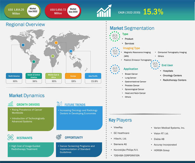 image-guided-radiotherapy-market