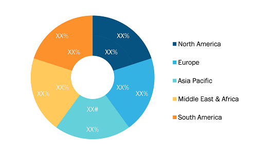 Image Intensifier Tube Market Share — by Geography, 2021