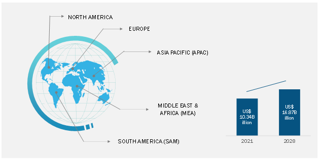 Implantable Drug Delivery Devices market