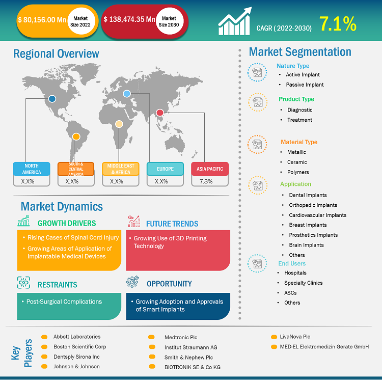 implantable-medical-devices-market