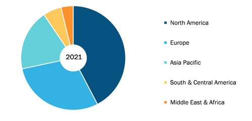 In-Office Teeth Whitening Products Market, by Geography, 2021 (%) 