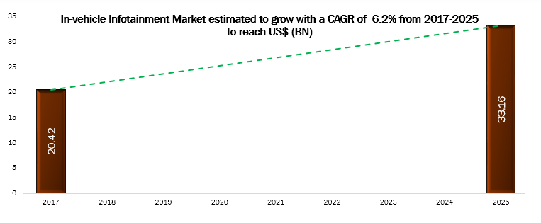 in-vehicle-infotainment-market