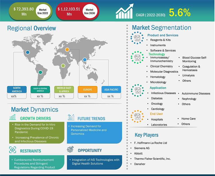 in-vitro-diagnostics-market