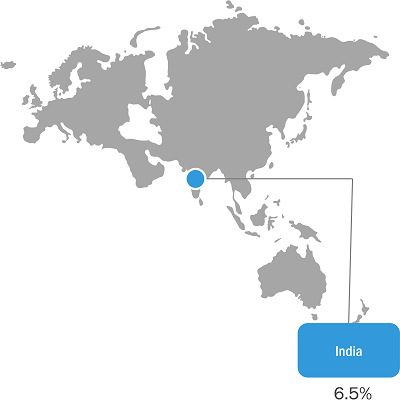 India and Southeast Asia Flat Rolled Aluminum Market Analysis