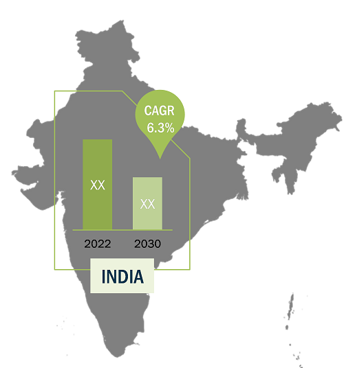 India Skincare and Makeup Products Market Breakdown – by Region