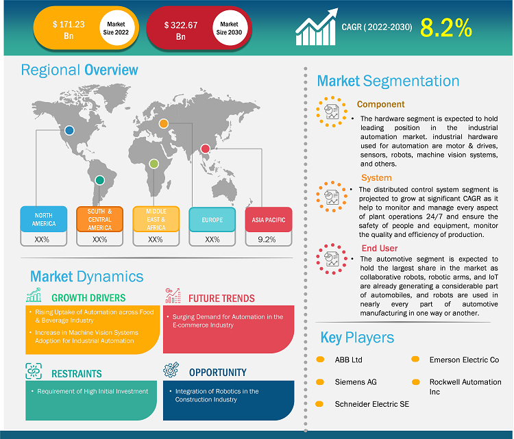 industrial-automation-market