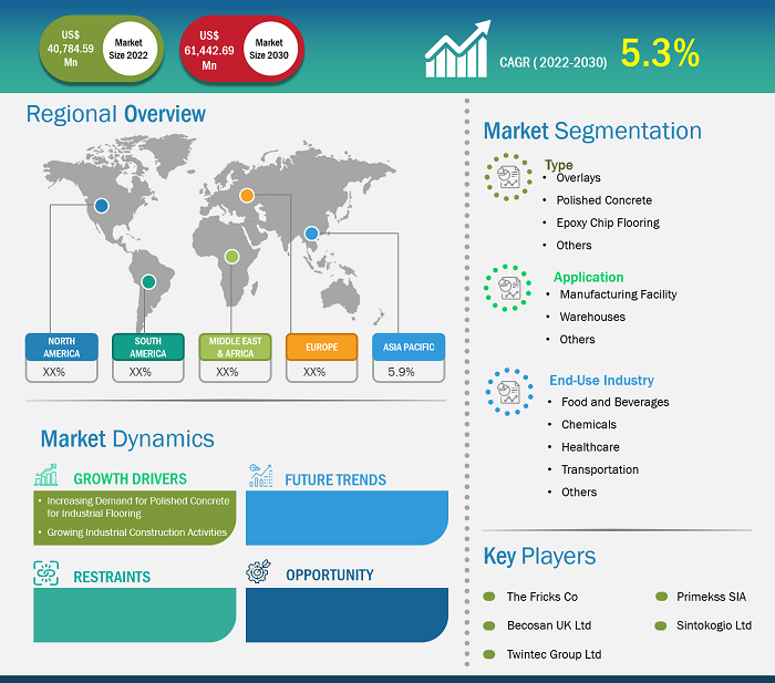 industrial-concrete-flooring-market