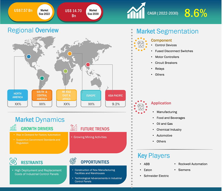 industrial-control-panel-market