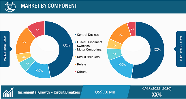 Industrial Control Panel Market Segmental Analysis: