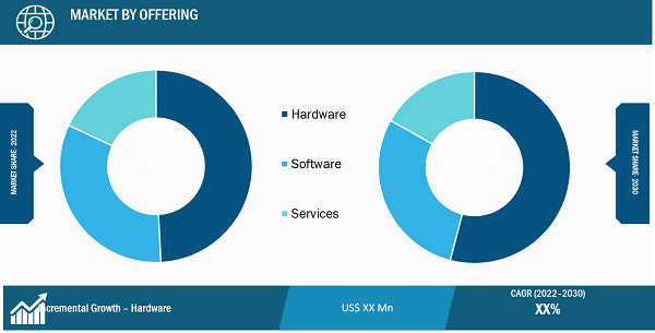 Industrial Ethernet Market Driver: