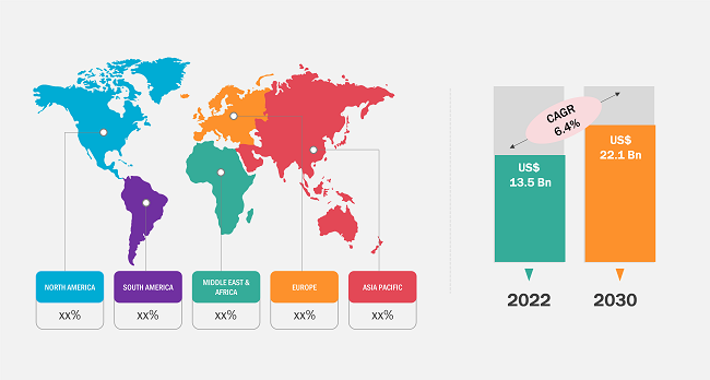 Industrial Hose Market