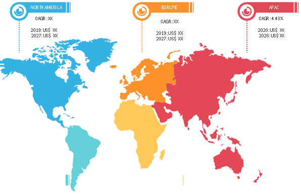 Industrial Machinery Market Share: by Region