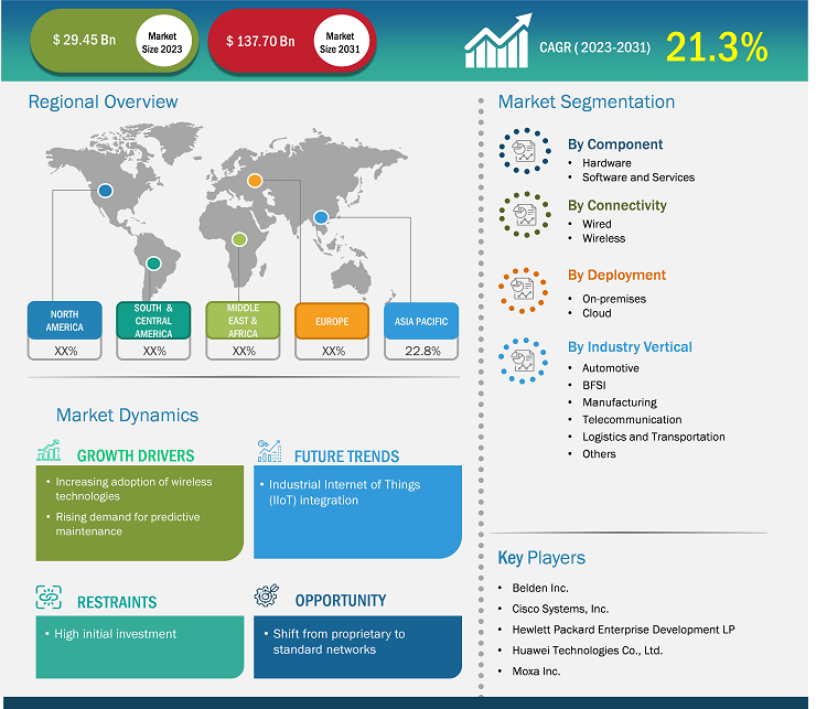 industrial-networking-solution-market