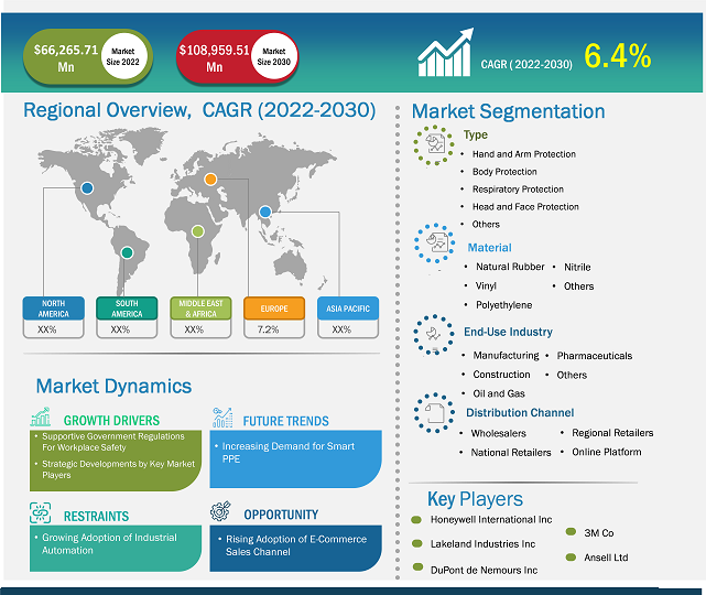 industrial-personal-protective-equipment-ppe-market