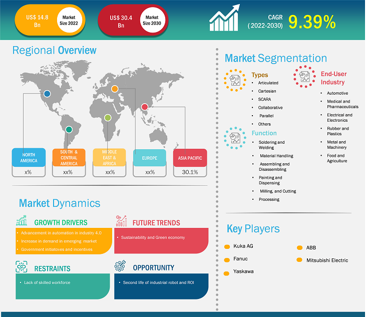 industrial-robotics-market