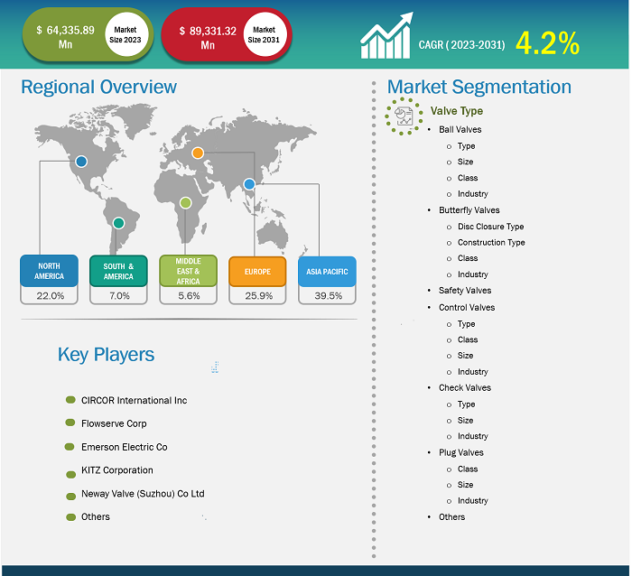 industrial-valve-market