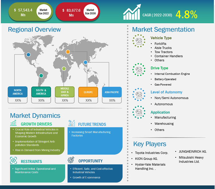 industrial-vehicles-market