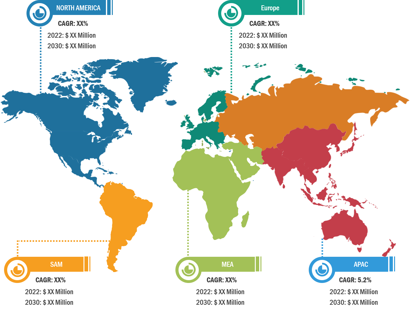 Industrial Vehicles Market Share — by Region, 2022