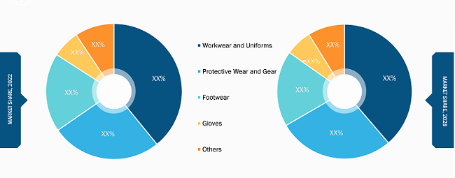 industrial-workwear-and-gear-market