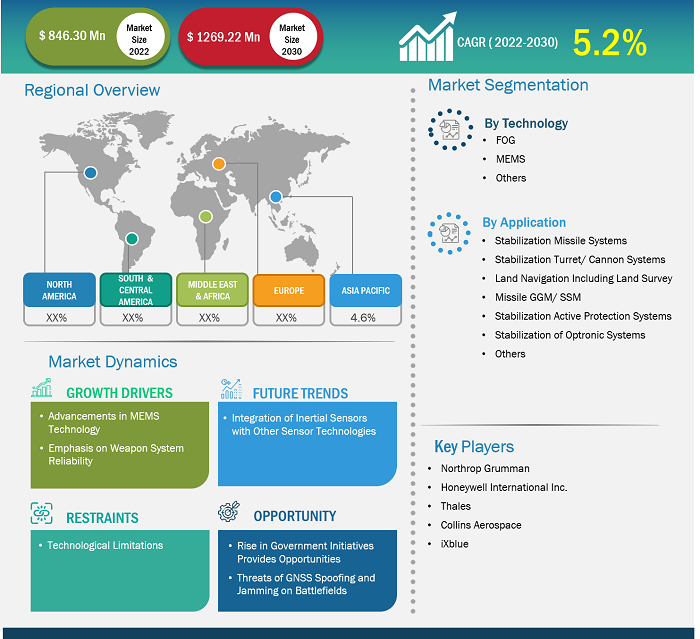 inertial-sensor-for-land-defense-systems-market