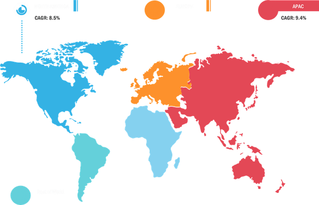 Infant, Child, and Maternal Probiotic Supplements Market Breakdown – by Region