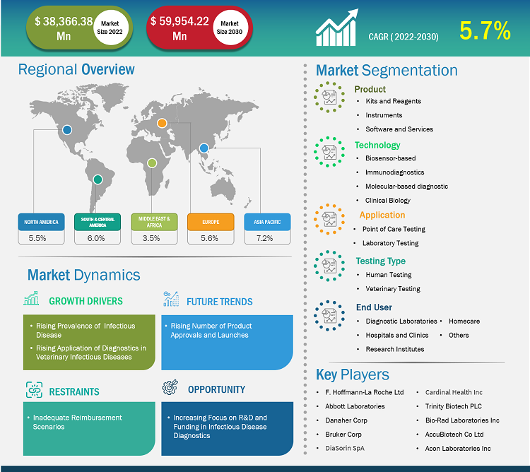 infectious-disease-diagnostics-market