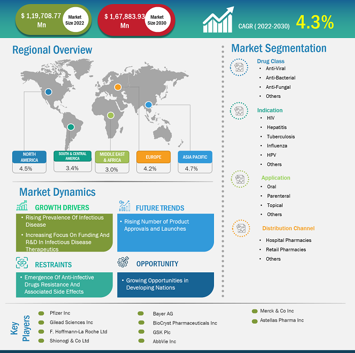 infectious-disease-therapeutics-market