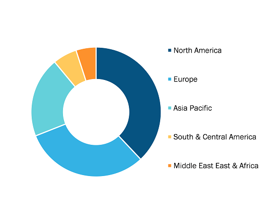 Infusion Pumps Market, by Region, 2025 (%)