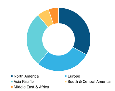 Global Injection Pen Market, by Region, 2021 (%)